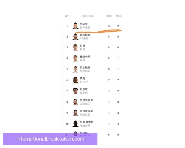 意甲最新积分榜分析：各队表现稳健，排名走势清晰
